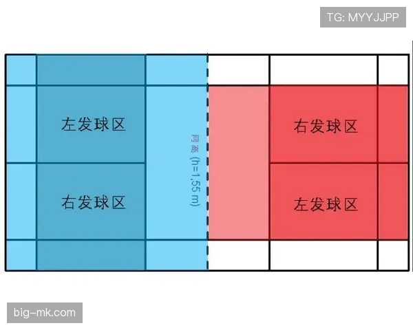 开球规则：球何时算开出及二次触球判罚
