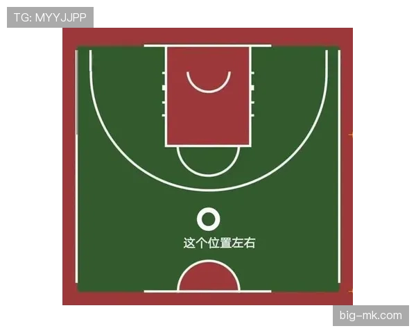 篮球中的限制区规则究竟是什么？