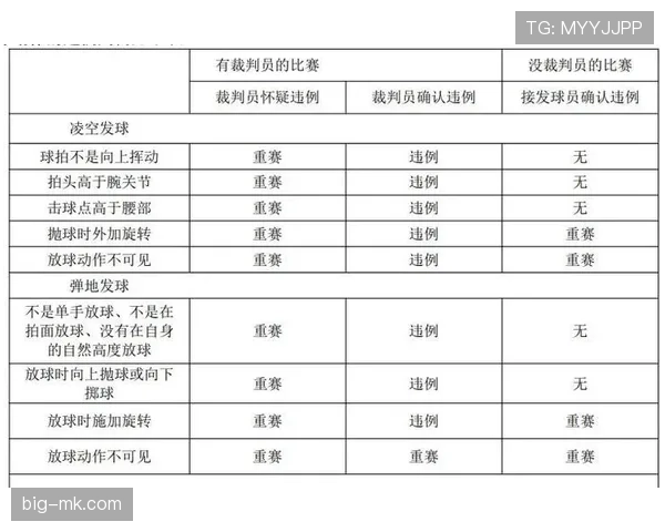 篮球干扰发球违例的规则定义与裁判判罚解析
