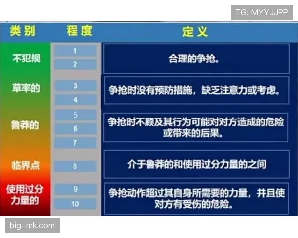 足球犯规种类及判罚标准详解：裁判如何区分不同犯规类型