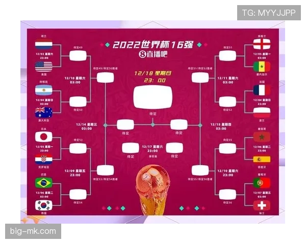 2026世界杯48队分组规则：12个小组每组4队如何分配