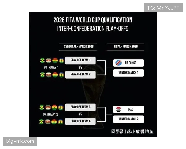 2026世界杯洲际附加赛规则如何进行