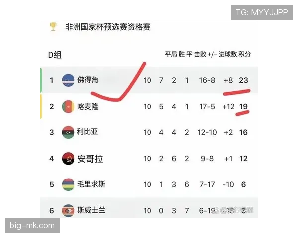 2026世界杯佛得角队能否创造历史首次晋级正赛