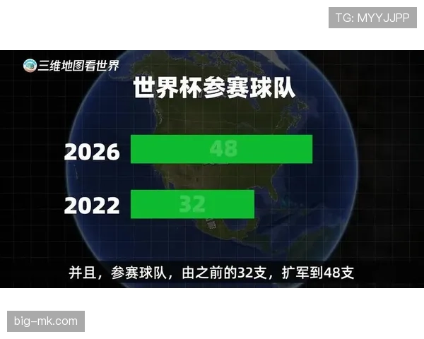 2026世界杯如果弃赛会怎么判罚