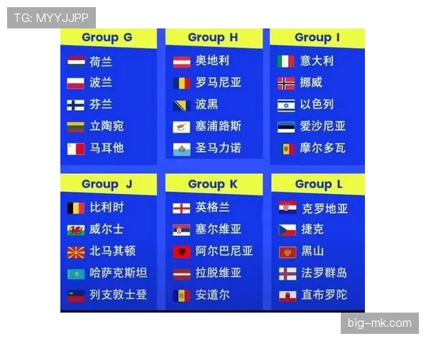 2026世界杯同分出线怎么算 2026世界杯同分出线怎么算